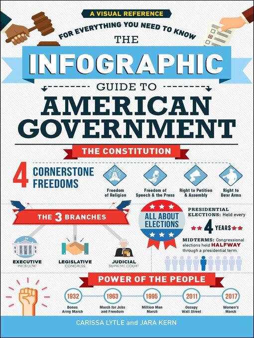 Title details for The Infographic Guide to American Government by Carissa Lytle - Wait list